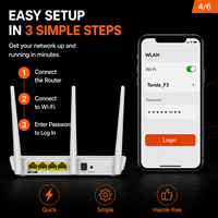 Z TendaF3 V6.0 V8.0 Wireless WiFi Router F6 SC Connector FTTH 3G 4G Global Hot Selling Factory Price 300m Single Mode 1 Year