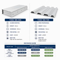 Placa de Acero Corrugado Tipo YX50-180-720 para Piso (Conexión Abierta), Placa de Acero Galvanizado Prensado para Soporte de Piso