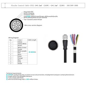 Câble d'alimentation HangTon Power Io M12 A-Code 12 broches pour lecteur de capteur de vision industrielle - Product Image 5