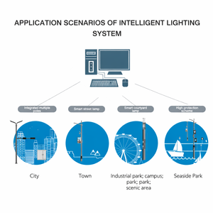 Réseau d'éclairage public LED connecté à l'IoT avec indice de protection IP66 - Product Image 4