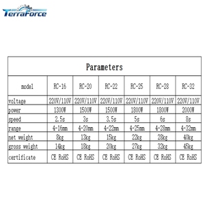 <span class=keywords><strong>Cisaille</strong></span> hydraulique électrique portable RC32 220V, conception portative pour la découpe de barres d'armature sur site dans les travaux de bétonnage - Product Image 6