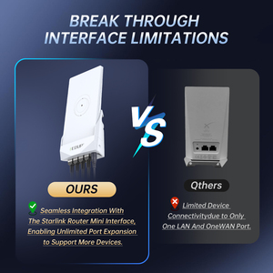 EP-SK0153 starlink Mini Router Gigabit Docking Station , 1 WAN 3 cổng LAN Plug & Play <span class=keywords><strong>Ethernet</strong></span> mạng Expander <span class=keywords><strong>Hub</strong></span> - Product Image 6