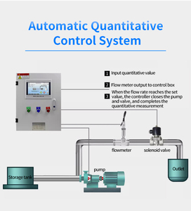 Oil <b>Flow</b> <b>Meter</b> 3 4 <b>Flow</b> <b>Meter</b> Electronic <b>Water</b> <b>Flow</b> <b>Meter</b> <b>Flow</b> <b>Meter</b> - Product Image 6