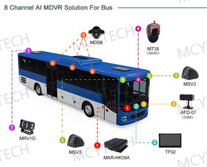 Système <span class=keywords><strong>de</strong></span> surveillance des véhicules MCY H.265 H.264 4G GPS WIFI MDVR Mobile DVR 8CH HDD ADAS DMS AI <span class=keywords><strong>pour</strong></span> camions, bus et flottes - Product Image 2
