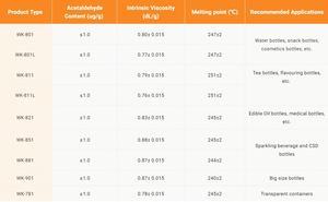 High-Performance Product <b>PET</b> Resin 100% Virgin WKAI Brand WK-801 WK-811 WK-821 WK-851 Bottle-grade Polyester Chips Water Bottle - Product Image 6