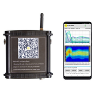 PQWT- M200 Detektor Air Bawah Tanah Mobile Dengan Harga Terbaik, Kedalaman Detektor 200m