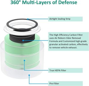 อะไหล่ไส้กรอง HEPA สำหรับเครื่องฟอกอากาศใน300S-RF <span class=keywords><strong>levoit</strong></span> Core เปลี่ยนไส้กรองคาร์บอน - Product Image 6