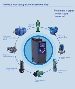 Variador de Frecuencia IP54 VFD de 0.75KW, 1.5KW, 2.2KW, 4.0KW, 5.5KW, 7.5KW, 11KW, 15KW, 18.5KW, 22KW, 30KW, 37KW - Product Image 1