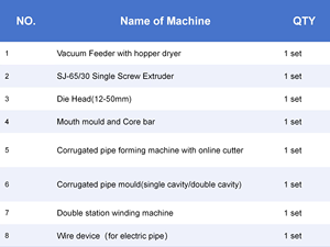 Ligne d'extrusion <span class=keywords><strong>de</strong></span> protection <span class=keywords><strong>de</strong></span> câbles électriques en PVC/PP durable, équipement <span class=keywords><strong>de</strong></span> production automatique haute vitesse pour <span class=keywords><strong>gaine</strong></span> <span class=keywords><strong>de</strong></span> câble électrique - Product Image 3