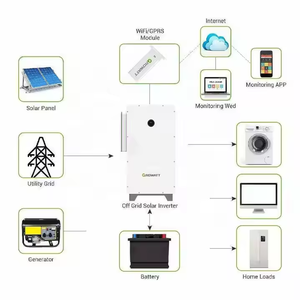 Controlador Híbrido MPPT Growatt WIT 50K-HU en Oferta, Sistema de Almacenamiento de Energía con Batería de Litio Trifásica para Energía Solar WIT 50K-HU Hyb - Product Image 2