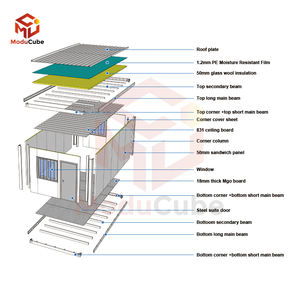 โมดูคิวบ์จากจีนแผงแซนวิชสำเร็จรูปถอดได้สำหรับใช้ในสำนักงาน - Product Image 5