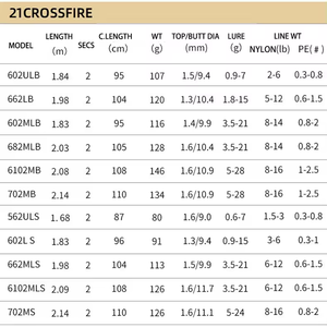 大和2021交叉火力CS 1.68-2.14米科班引诱棒2段日本原装盐水铸造棒碳河流 - Product Image 6