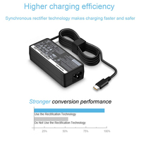 Vente en gros de chargeurs rapides USB C Type C PD 65W pour Lenovo ThinkPad T480 T490 X280 E480, chargeur pour ordinateur portable Lenovo