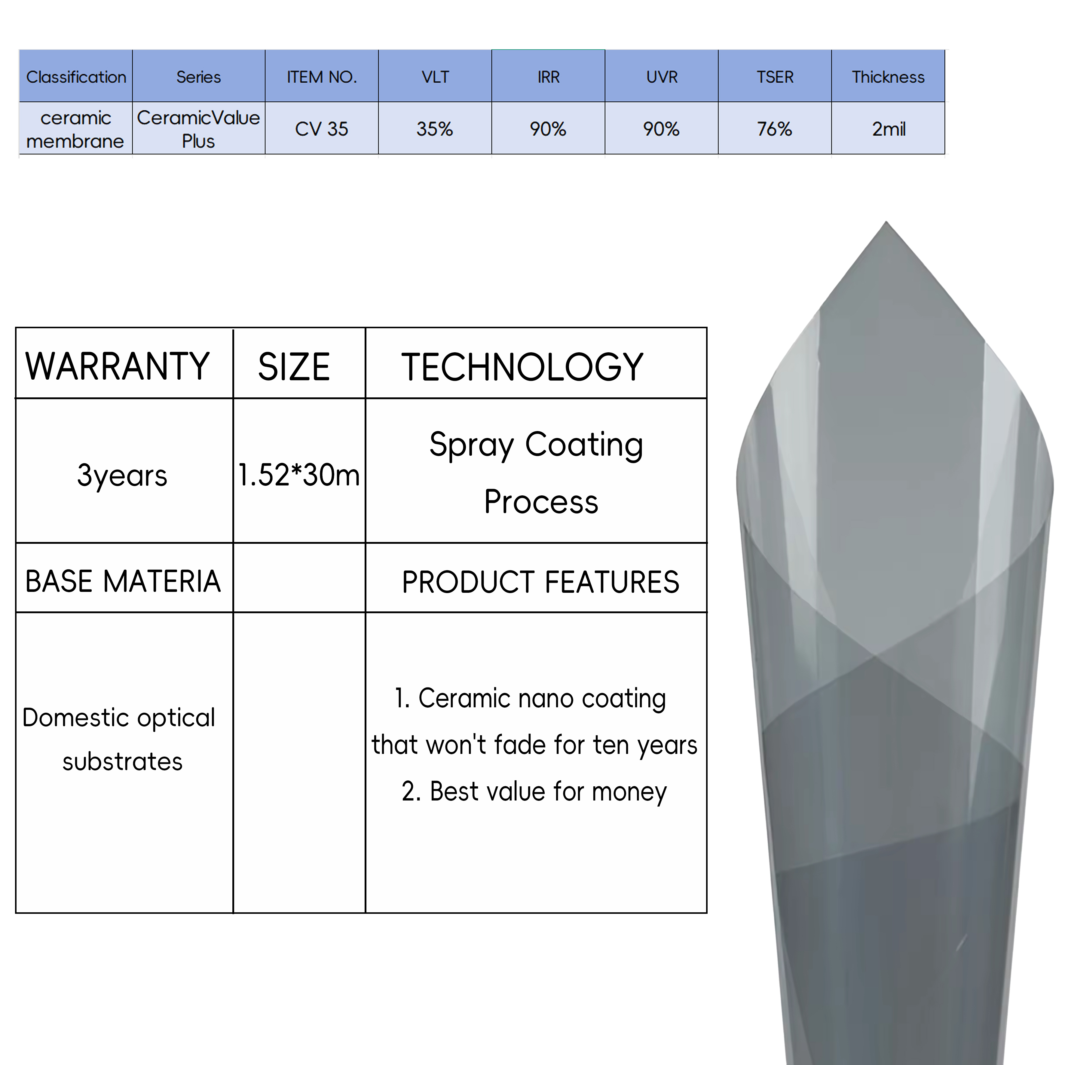 CV 35