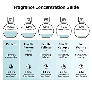 Parfum pour femme fruité doux inspiré du luxe Parfum longue durée pour fêtes et moments spéciaux - Product Image 5