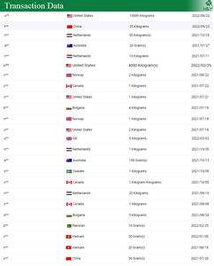 대량 자일로올리고당 분말 가격 자일로올리고당 혜택 XOS 자일로올리고당 - Product Image 6