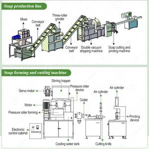 Equipo de Fabricación de Línea de Producción de Jabón Sólido de Glicerina - Product Image 3