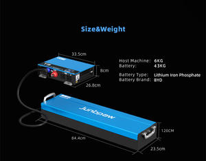 4,5 kWh 48V netz unabhängiges Camper-Strom versorgungs system für Geländewagen RVs | Dual 2.5KW Solar Hybrid Inverter LiFePO4 Batterie - Product Image 4