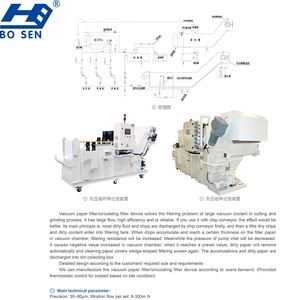 절단 및 분쇄 공정에서의 대유동 냉각제의 여과 문제 해결을 위한 진공종이 필터/순환 필터 - Product Image 6
