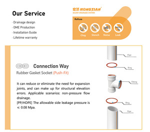 Raccords <span class=keywords><strong>de</strong></span> drainage en PP HONGTIAN avec silencieux à diamètre égal 10 dB, raccords en plastique à trois voies - Product Image 3