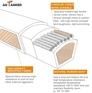 Cinghia di Ricambio per Piattaforma di Taglio 041-4022-00 per Bad Boy MZ Magnum Maverick HD CZT Revolt 041402200 B138 - Product Image 2