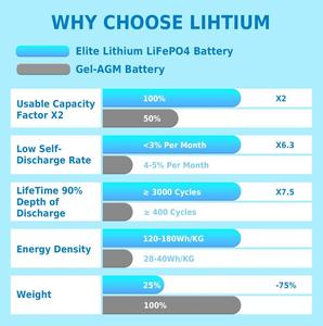 LiFePO4 12 v 100Ah batteria al litio ferro fosfato 12 Volt batteria al litio per la casa sistema di accumulo solare EV barca marina - Product Image 5