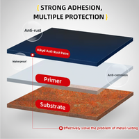 Revêtement liquide acrylique industriel, anti-corrosion, résistant aux intempéries, écologique, peinture à faible teneur en COV pour machines extérieures, métal