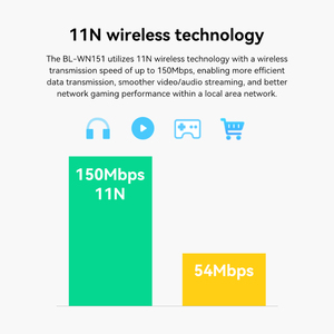 150 Mbps 802.11 Nano <span class=keywords><strong>USB</strong></span> <span class=keywords><strong>Wifi</strong></span> Dongle 2.4G <span class=keywords><strong>Mini</strong></span> <span class=keywords><strong>Rtl8188</strong></span> <span class=keywords><strong>USB</strong></span> Không Dây <span class=keywords><strong>Adapter</strong></span> Tương Thích Win 11/Linux/Mac OS Cho LB-LINK Wn151 - Product Image 6