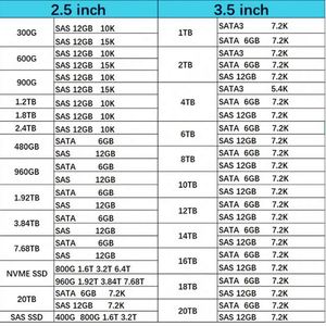 ฮาร์ดไดรฟ์ HXX 3.84TB SAS 12G RI TLC `SC ขนาด 2.5 นิ้ว SSD รุ่น P26306-B21 - Product Image 6