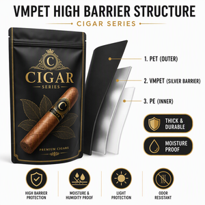 Étui de Voyage Personnalisé Anti-Odeur pour <span class=keywords><strong>Cigares</strong></span> Humidifiés, Pochette Mylar 1-3 <span class=keywords><strong>Cigares</strong></span> avec Fermeture Ziplock pour <span class=keywords><strong>Cigares</strong></span> <span class=keywords><strong>Cubains</strong></span> Premium - Product Image 2