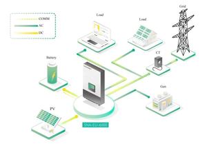 Convertisseur d'énergie solaire monophasé Luxpower ECO Hybrid SNA 3-6K Series, onde sinusoïdale, 5000W - Product Image 6