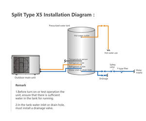 <span class=keywords><strong>Bomba</strong></span> de <span class=keywords><strong>Calor</strong></span> en Sistema de Calentador de Agua por Aire de Tipo Split - Product Image 5