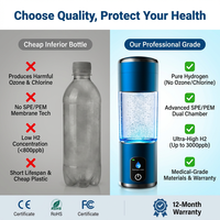 Bouteille d'eau hydrogénée intelligente personnalisée PEM SPE à haute teneur en hydrogène (4000-8000ppb), sans BPA, avec commande tactile, pour les magasins de détail