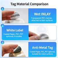 Étiquette autocollante NFC NTAG213 personnalisée avec options de papier adhésif PET PVC pour le suivi anti-contrefaçon et le partage de téléphone
