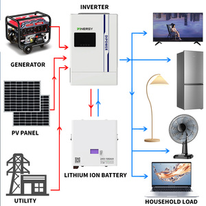 Factory Lithium Battery 24v 100ah Deep Cycle Powerwall Solar for Home DDBGSG48100 Energy Storage - Product Image 3