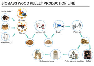 Buona qualità 600-1000 kg/h frantoio di legno macchina smerigliatrice di legno schiacciamento per segatura in polvere macchine per la lavorazione del legno - Product Image 6