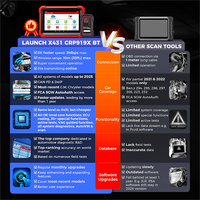 LAUNCH CRP919X BT Bidirectional Full System CANFD DOIP FCA Car Scanner Automotive 2 Years Free Updates Car