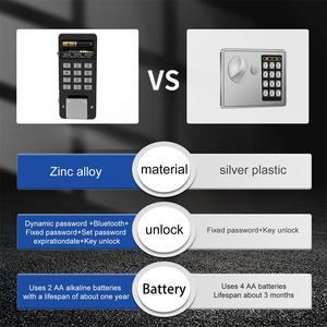 Nouveau <span class=keywords><strong>coffre</strong></span>-<span class=keywords><strong>fort</strong></span> à clé <span class=keywords><strong>numérique</strong></span> en acier à 72 positions amélioré boîte de verrouillage suspendue extérieure pour clés clé de boîte de sécurité - Product Image 5