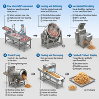 Machine à faire des mèches de viande de porc, vente en gros, commerciale, industrielle, en acier inoxydable, directement de l'usine
