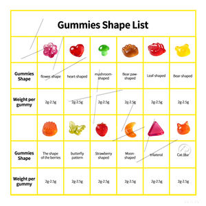 Complément sportif Gummies à la protéine de lactosérum RICHE en protéines de lactosérum Créatine Électrolytes Caféine Boost énergétique Pré-entraînement Soutien musculaire - Product Image 6