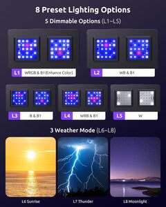 Lámpara <span class=keywords><strong>LED</strong></span> para <span class=keywords><strong>Acuario</strong></span> Marino Seaoura SR-691 de 120W, Iluminación <span class=keywords><strong>Programable</strong></span> de Espectro Completo para Arrecifes y Corales con Temporizador Ajustable - Product Image 3