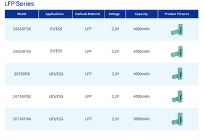 등급 A 3.2V 4000mAh 12.8Wh 3000사이클 친환경 ≤20mΩ DIY 박스용 리튬인산철(LiFePO4) 48V 병형 배터리 36V 전기자전거 배터리 72V - Product Image 2