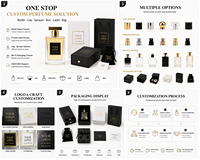 Parfums au Musc Blanc – Spray de Parfum Marque Blanche – Eau de Parfum Quotidienne Pure – Fournisseur OEM ODM Faible MOQ – Usine de Personnalisation avec Logo