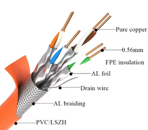 <span class=keywords><strong>Cable</strong></span> de Internet Red Lan 305m Caja Rollo <span class=keywords><strong>Exterior</strong></span> Cat5 Cat5e Cat6 Cat6e <span class=keywords><strong>Cat</strong></span> <span class=keywords><strong>7</strong></span> <span class=keywords><strong>Cable</strong></span> Ethernet <span class=keywords><strong>Cable</strong></span> Lan - Product Image 5