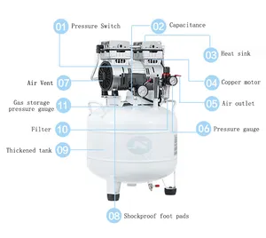 휴대용 1.5KW 2HP 오일 프리 피스톤 샵 공기 압축기 모터 사일런트 치과 용 공기 압축기