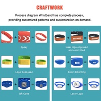 Bracelet NFC en silicone PVC étanche personnalisable pour paiement, avec puce RFID inscriptible, communication HF 13,56 MHz 1K