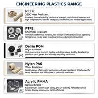 Pièces en plastique usinées sur mesure par CNC, POM, ABS, PEEK, Nylon, fraisage de précision, tournage, prototypage rapide, service de fabrication OEM