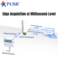 Gateway Modbus PUSR para Riel DIN RS485 RS232 Ethernet, Transmisión de Datos Bidireccional Transparente, IoT, Fácil Configuración USR-DR132/DR134