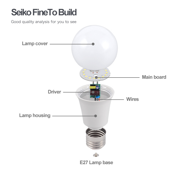 Best Price 12W LED Bulb B22