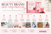 Collagène Peptides Acide Hyaluronique Vitamine C Sachets en Stick OEM Poudre de Boisson Beauté